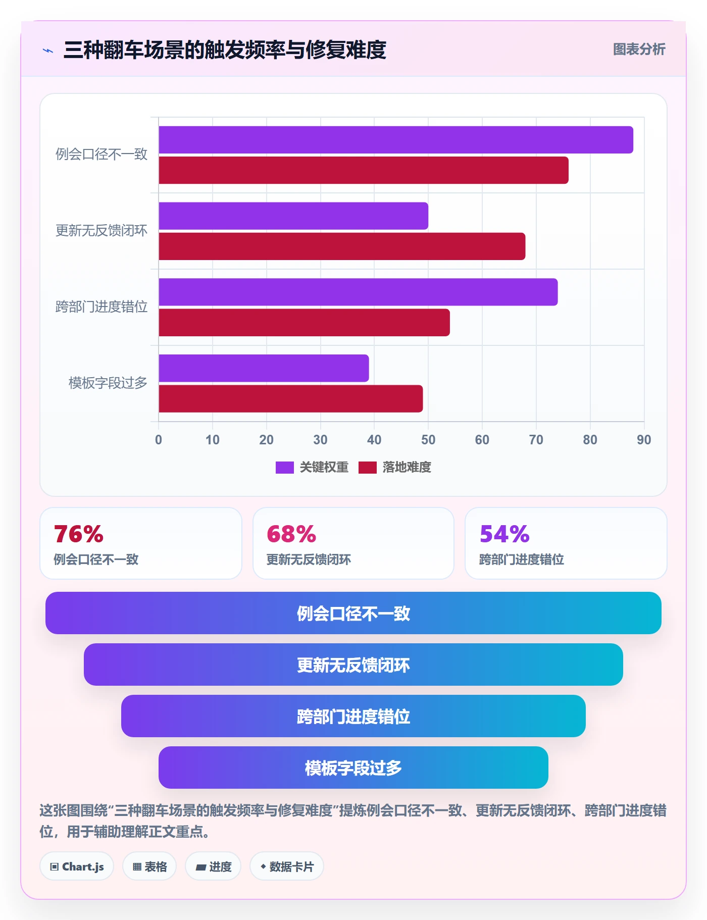 进度更新怎么做?产品经理制度设计:进度管理从0到1