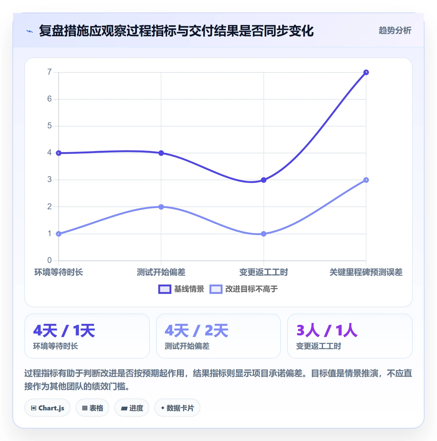 延期原因管理方法大全:研发团队延期管理制度设计落地清单