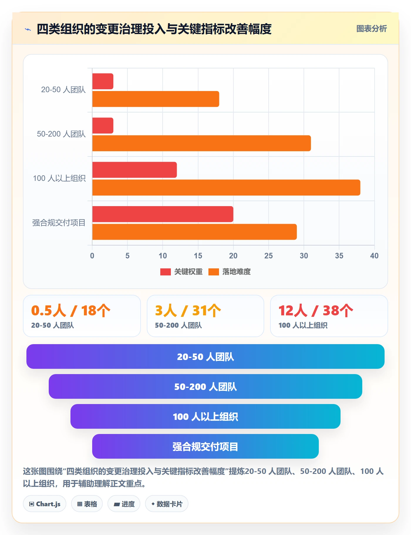 项目范围范围变更全流程:项目经理数据分析与一文讲清