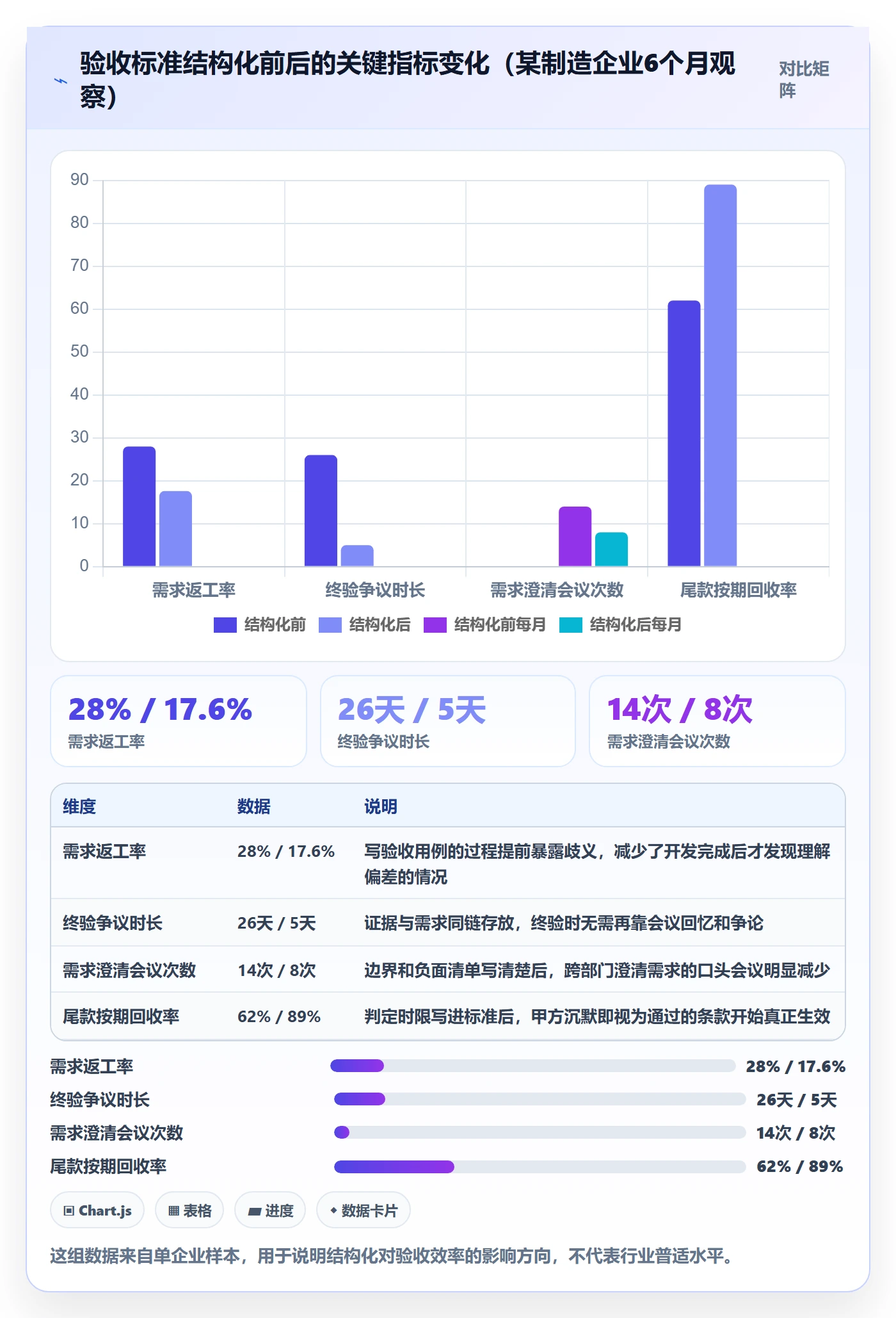 验收标准怎么做?PMO风险控制:任务验收从0到1