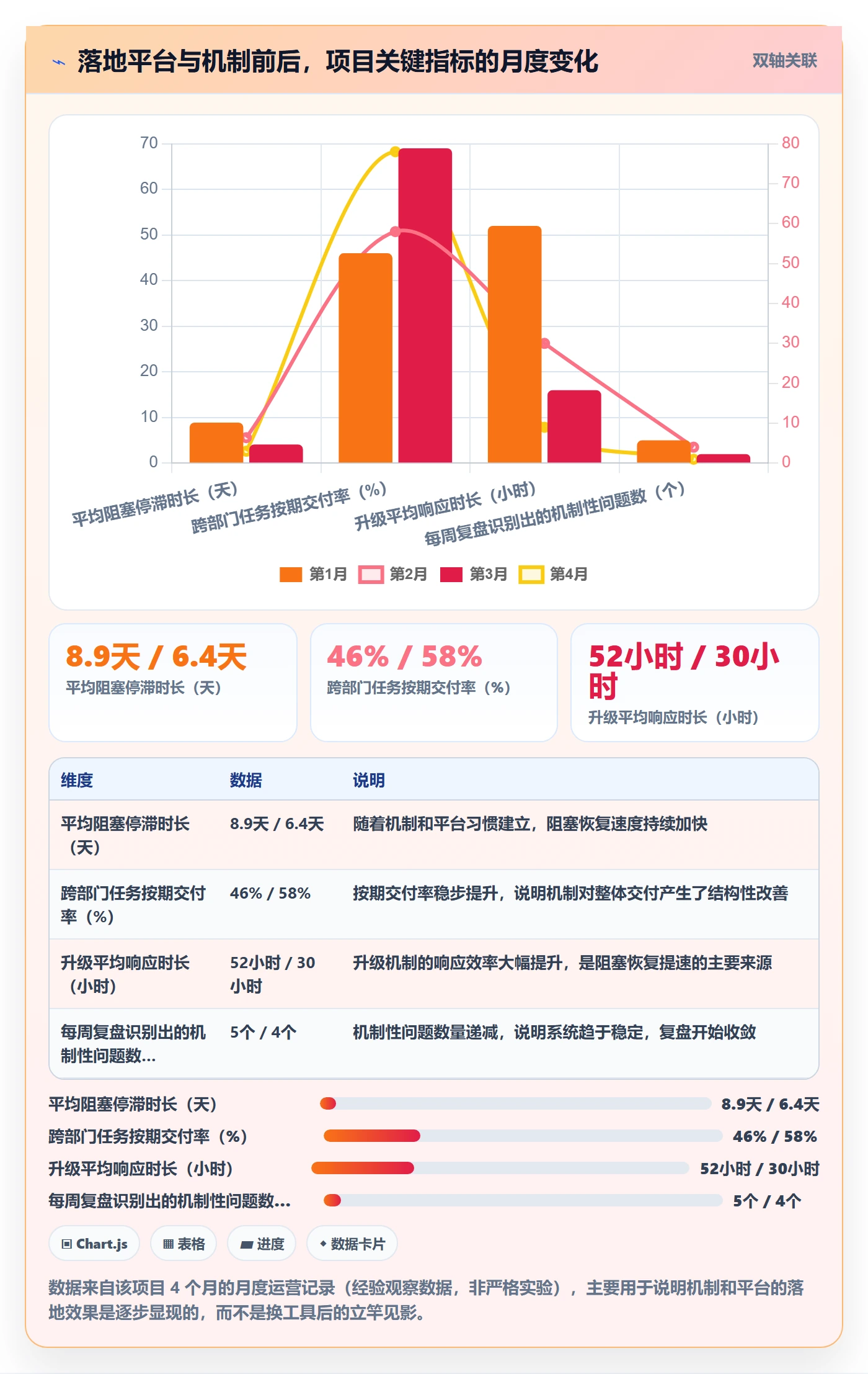 任务执行阻塞教程:跨部门团队最佳实践,避坑指南