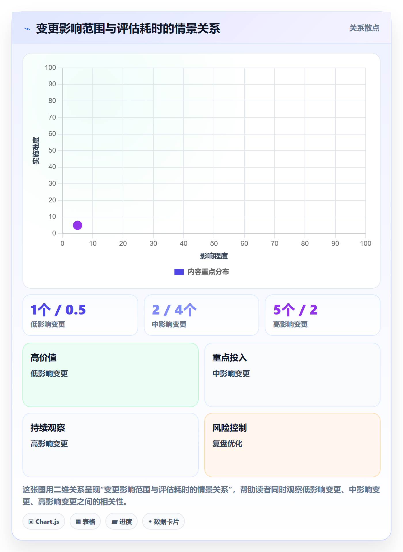 需求版本管理指南:项目经理如何做好产品需求,制度设计全流程