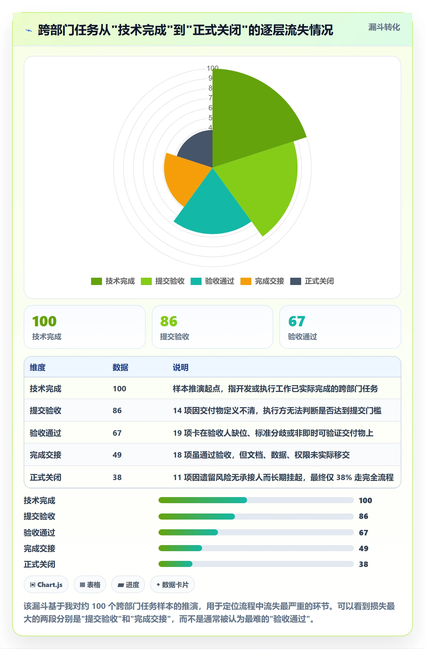 关闭最佳实践:跨部门团队任务执行制度设计,常见问题