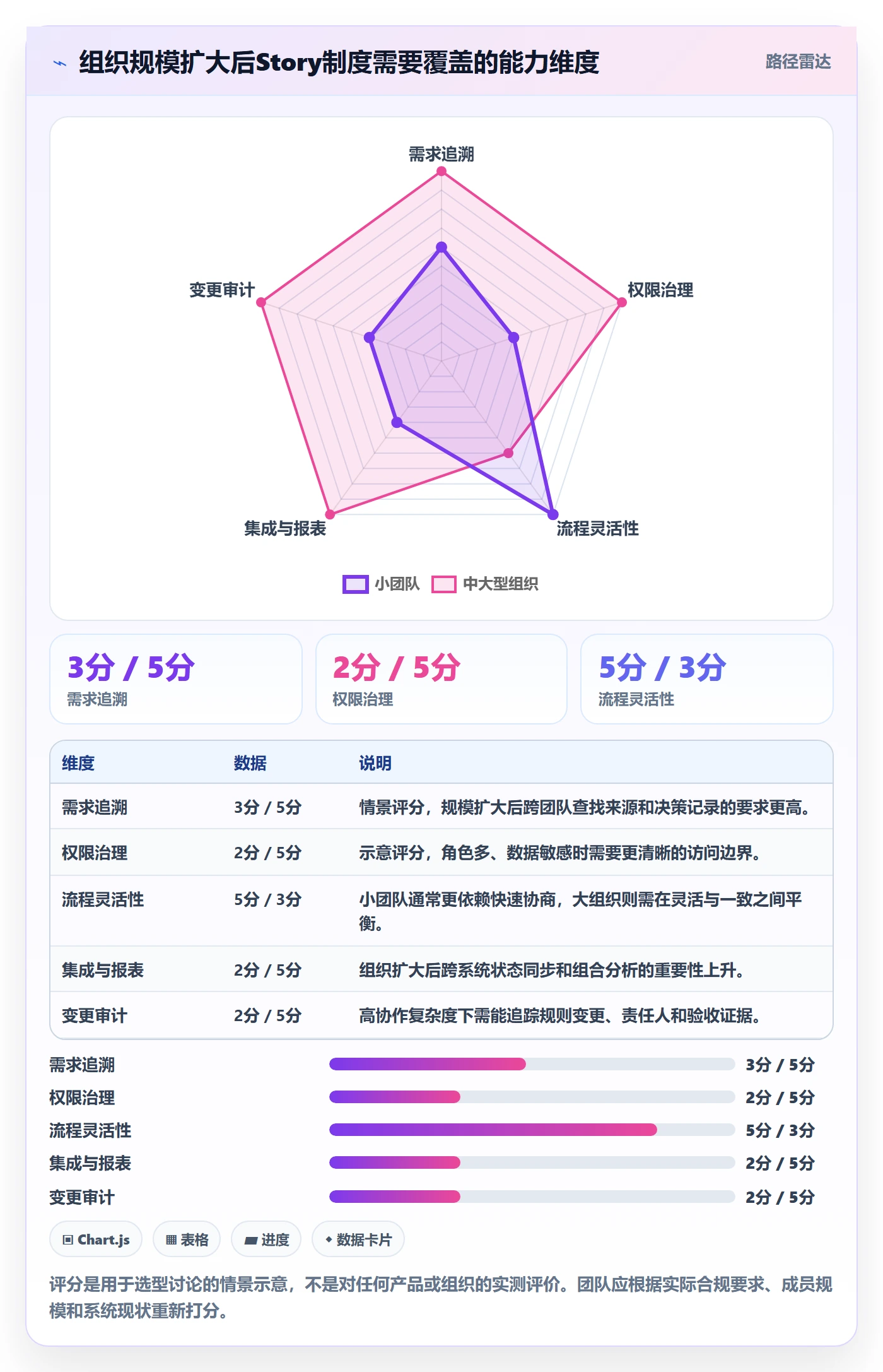 Story怎么做？研发团队制度设计：产品需求从0到1