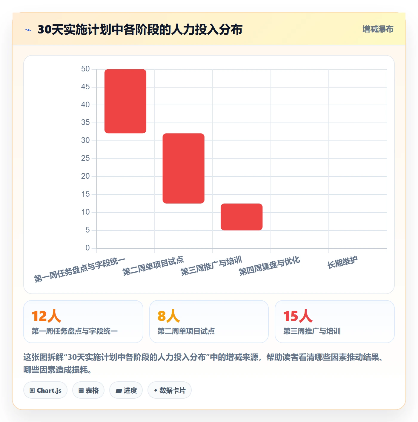 任务提醒自动提醒全流程:项目经理落地方案与一文讲清