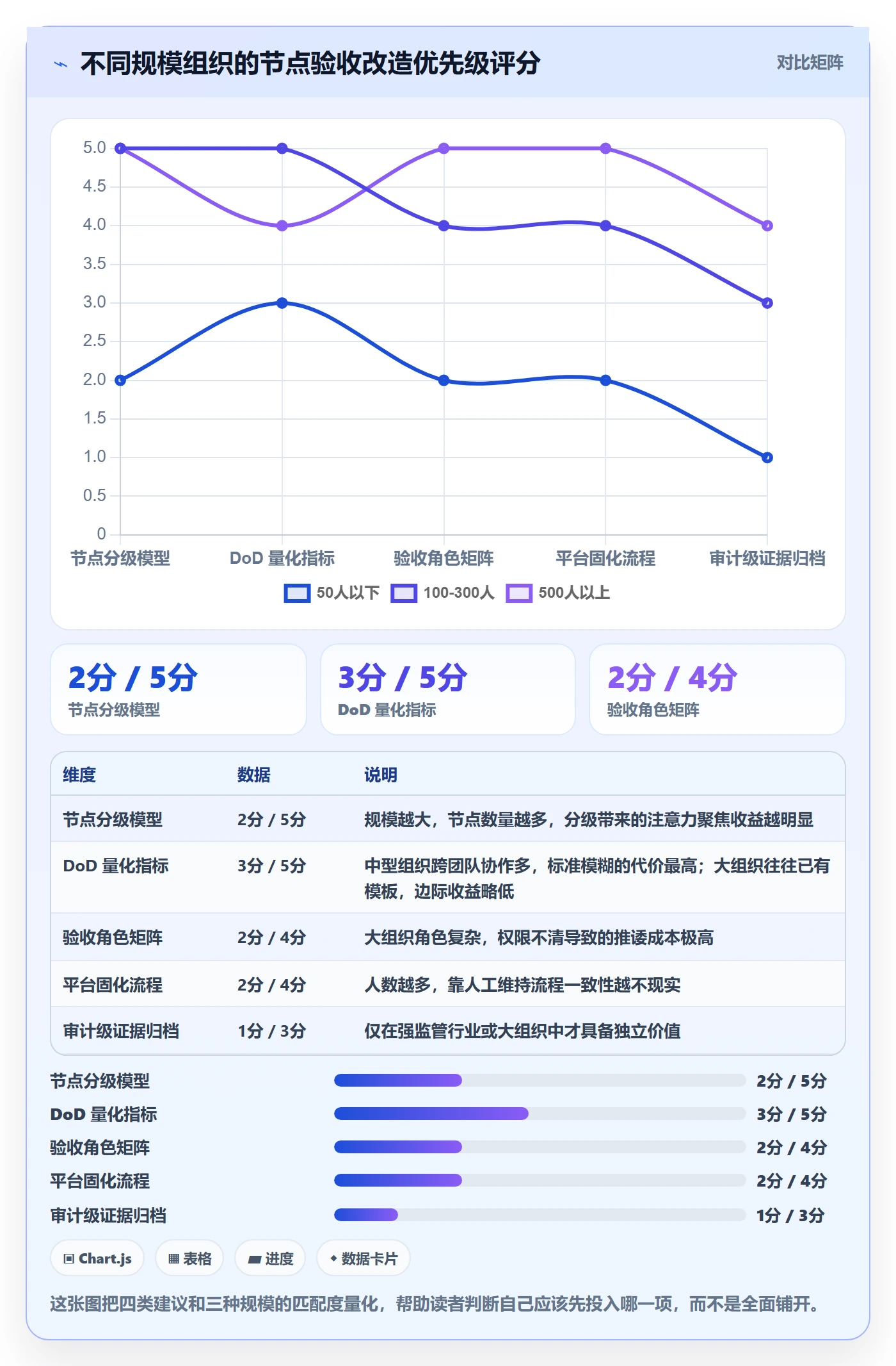 节点验收管理指南:项目经理如何做好里程碑,效率提升全流程