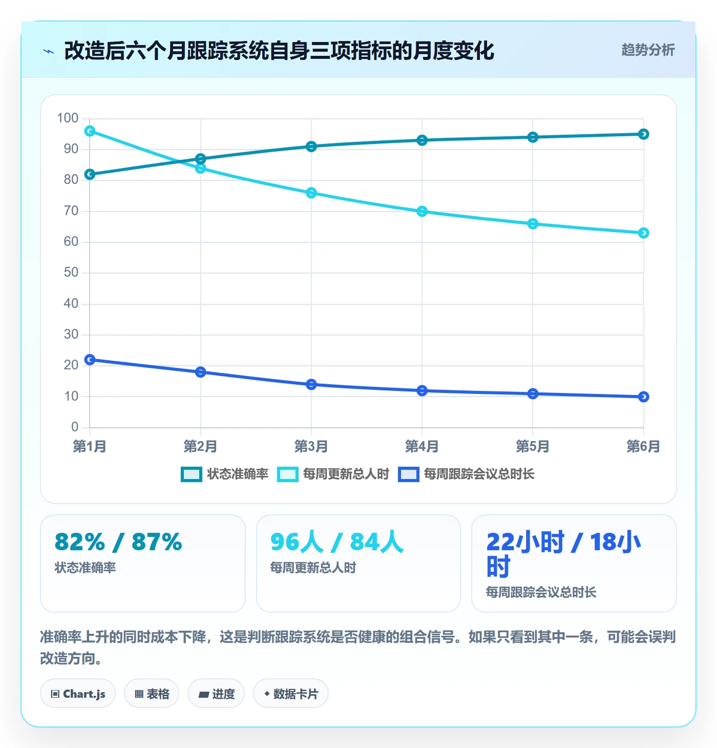 进度跟踪如何做好动态?研发团队实操方法与操作步骤