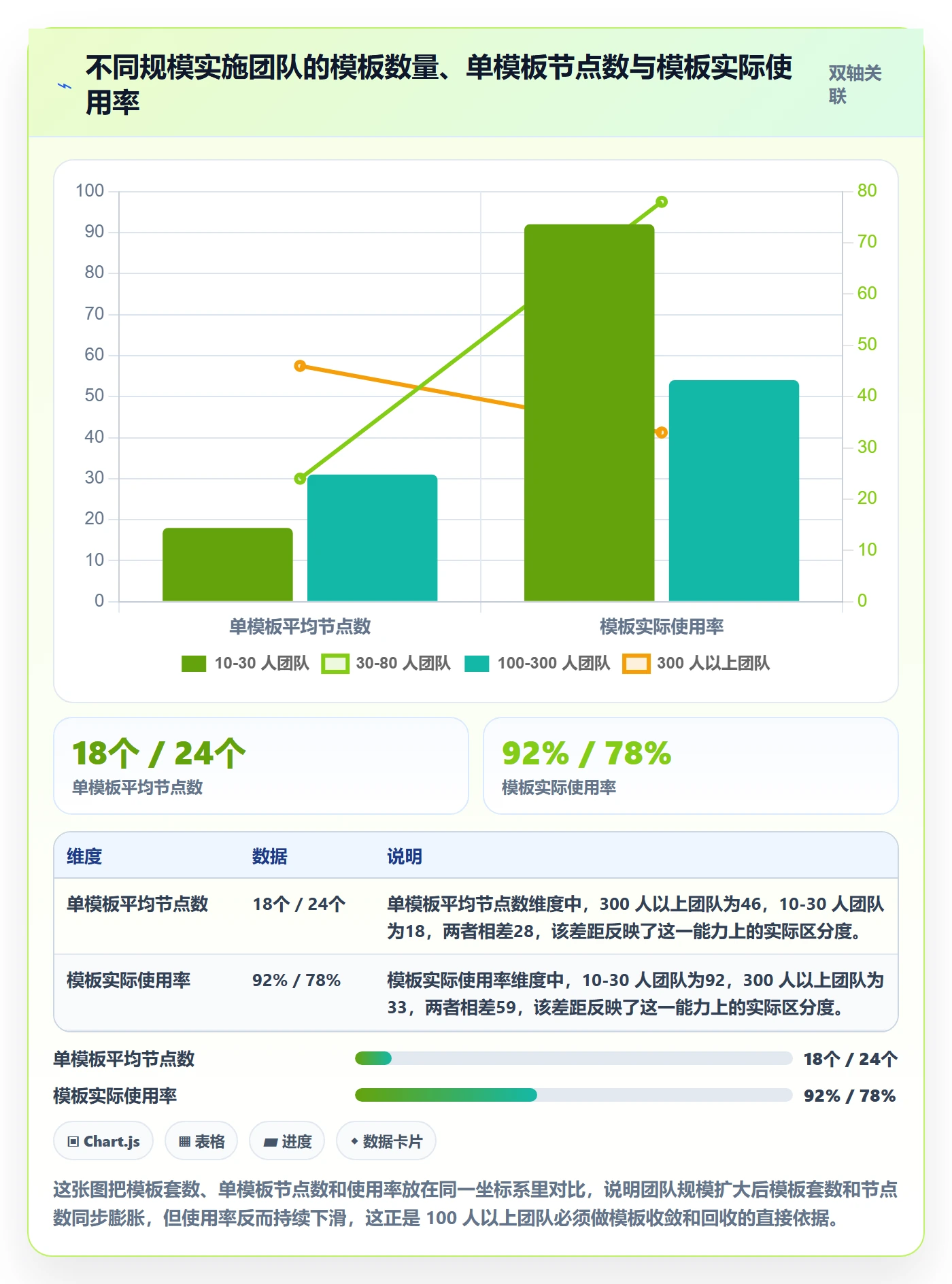 模板任务实操方法:实施团队提升项目模板效率的入门指南方法与模板