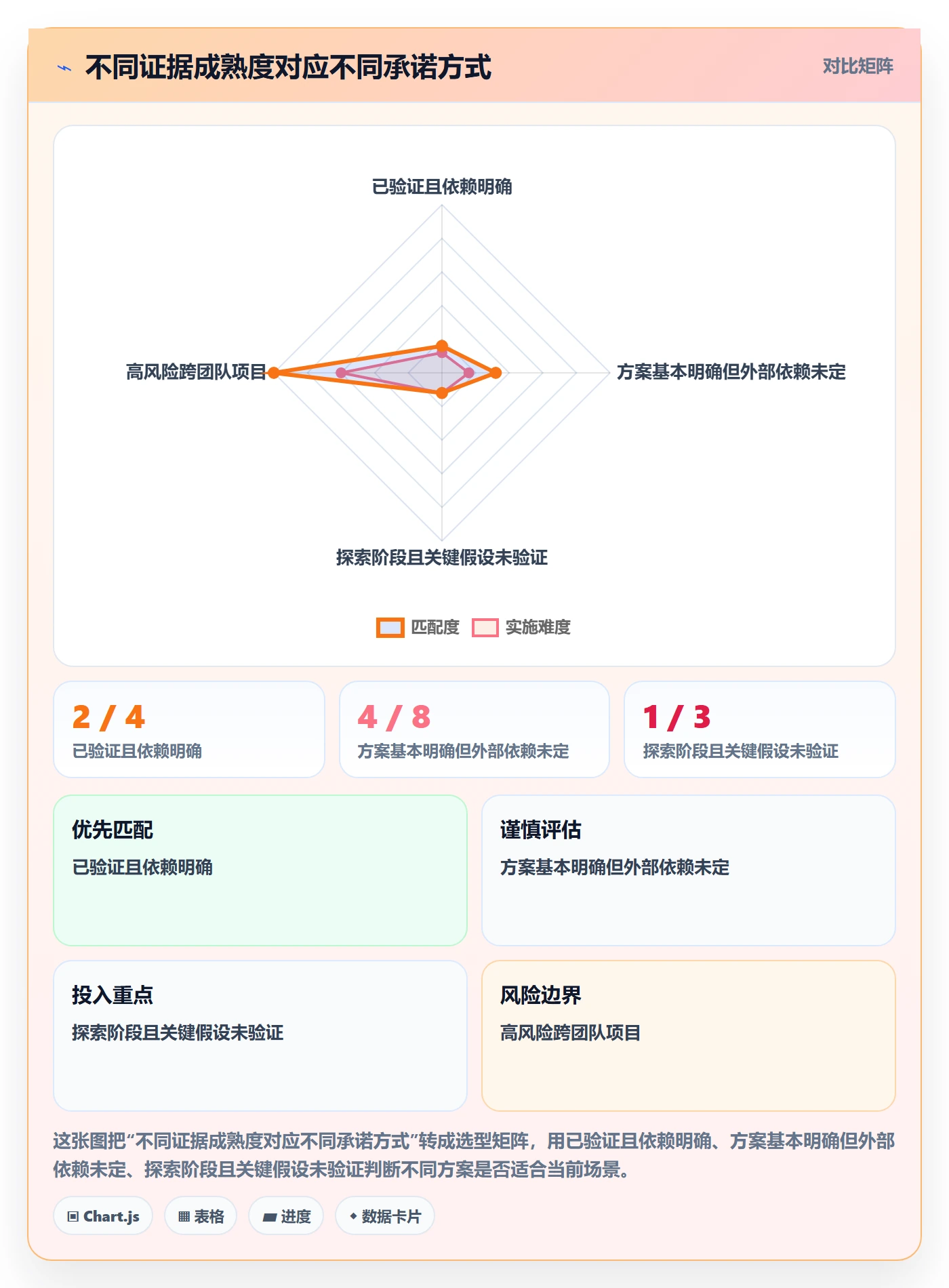 人员最佳实践:产品经理资源管理效率提升,常见问题