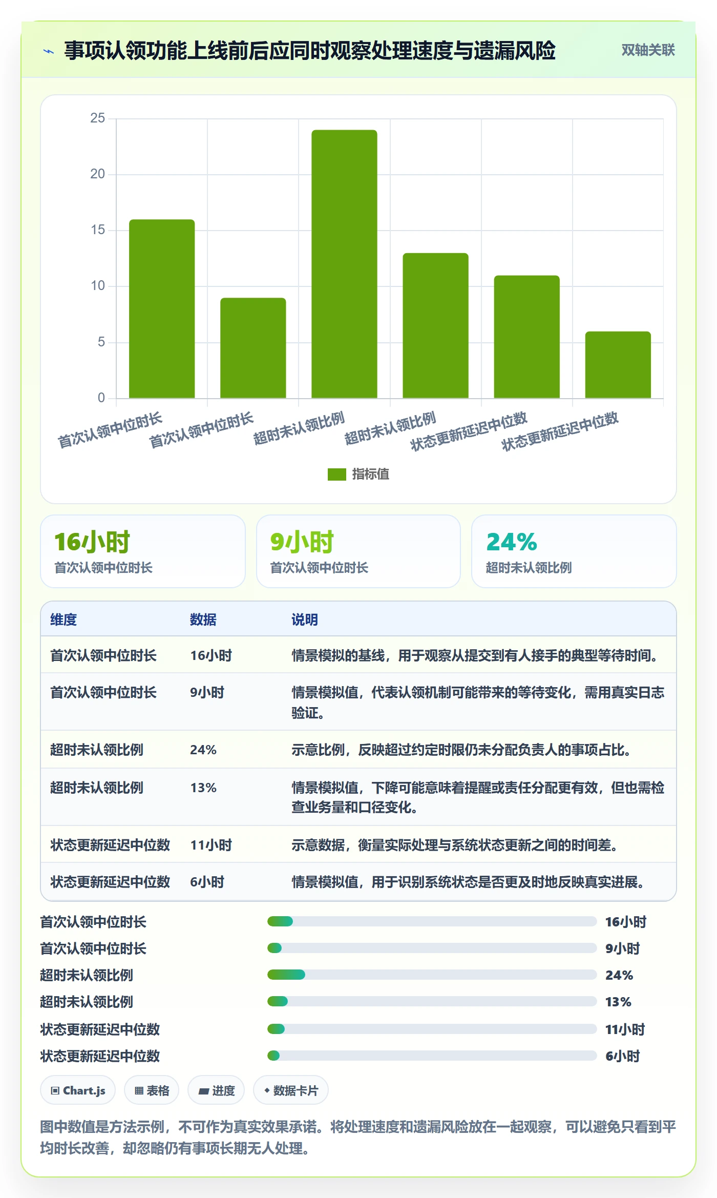 需求拆解最佳实践：产品经理需求管理最佳实践，常见问题