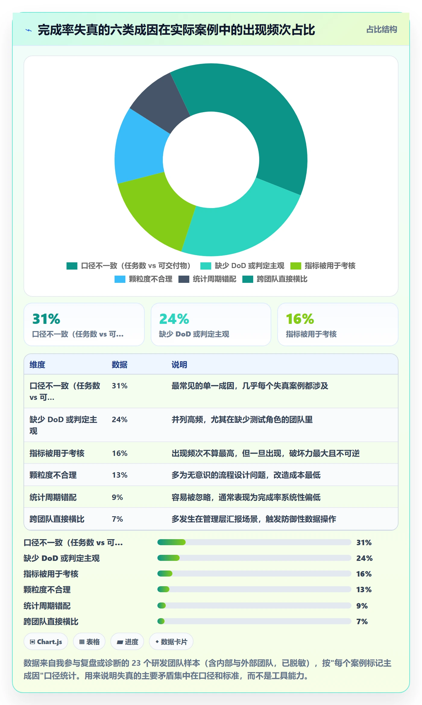 完成率怎么做?研发团队效率提升:进度管理从0到1