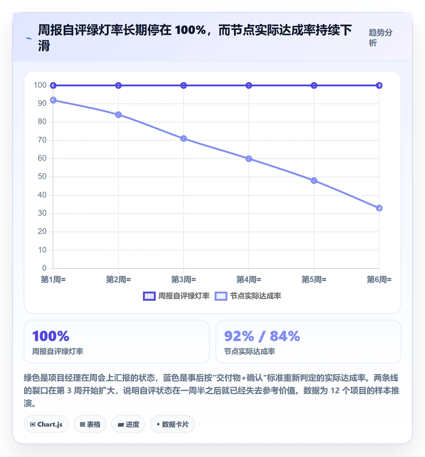 节点延期管理指南:实施团队如何做好里程碑,落地方案全流程