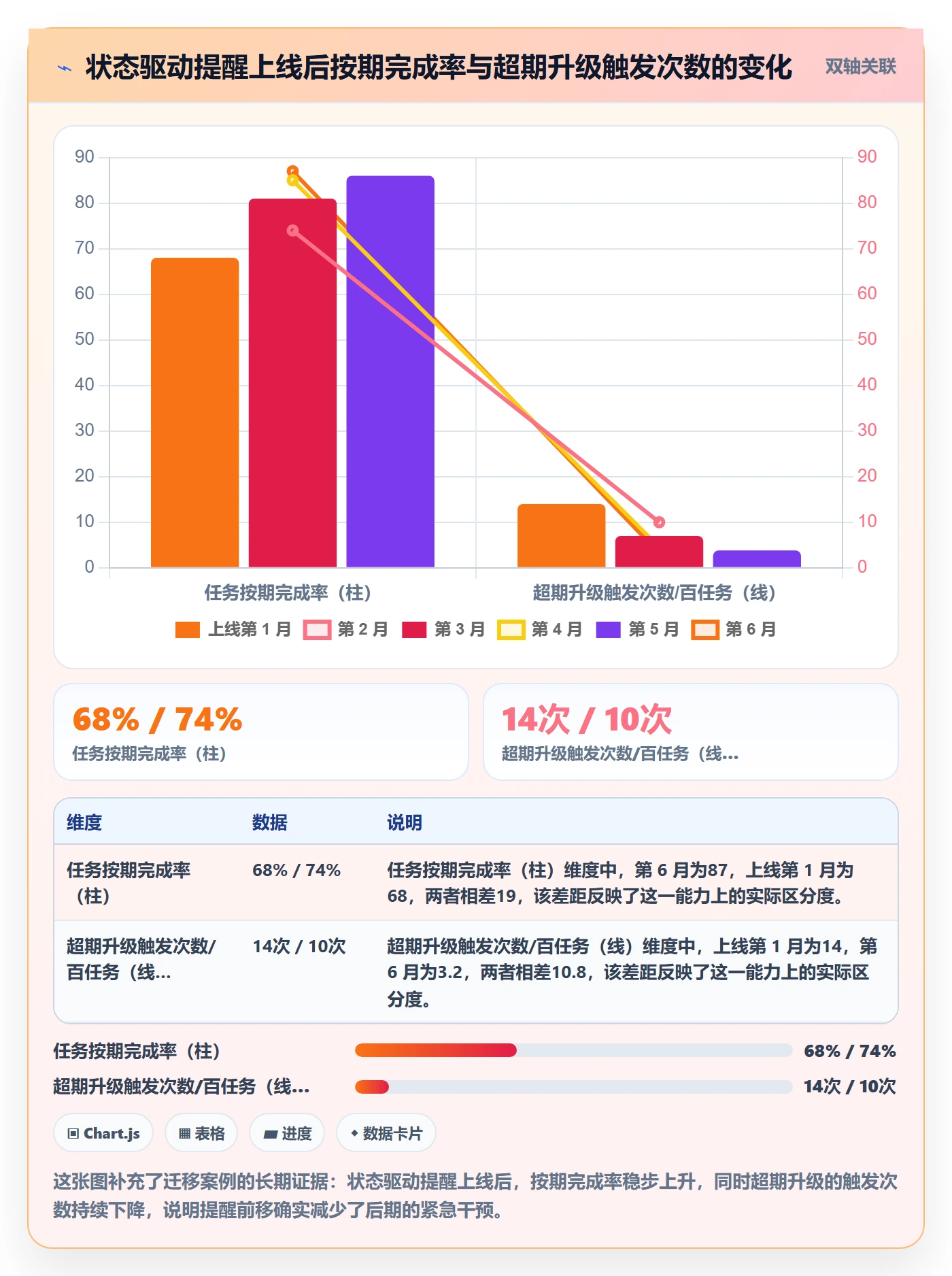 任务提醒消息通知教程:项目经理效率提升,避坑指南