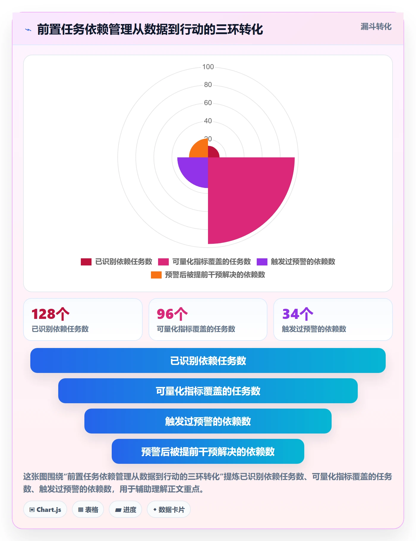 前置任务管理方法大全:研发团队任务依赖数据分析落地清单