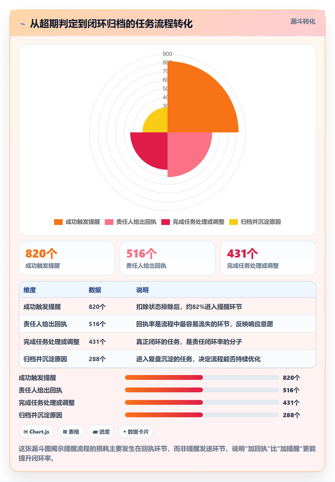 超期提醒流程与规范:项目负责人任务提醒流程优化关键指标