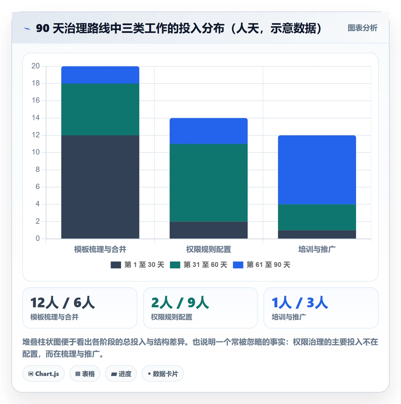 模板权限怎么做?项目经理协同管理:项目模板从0到1