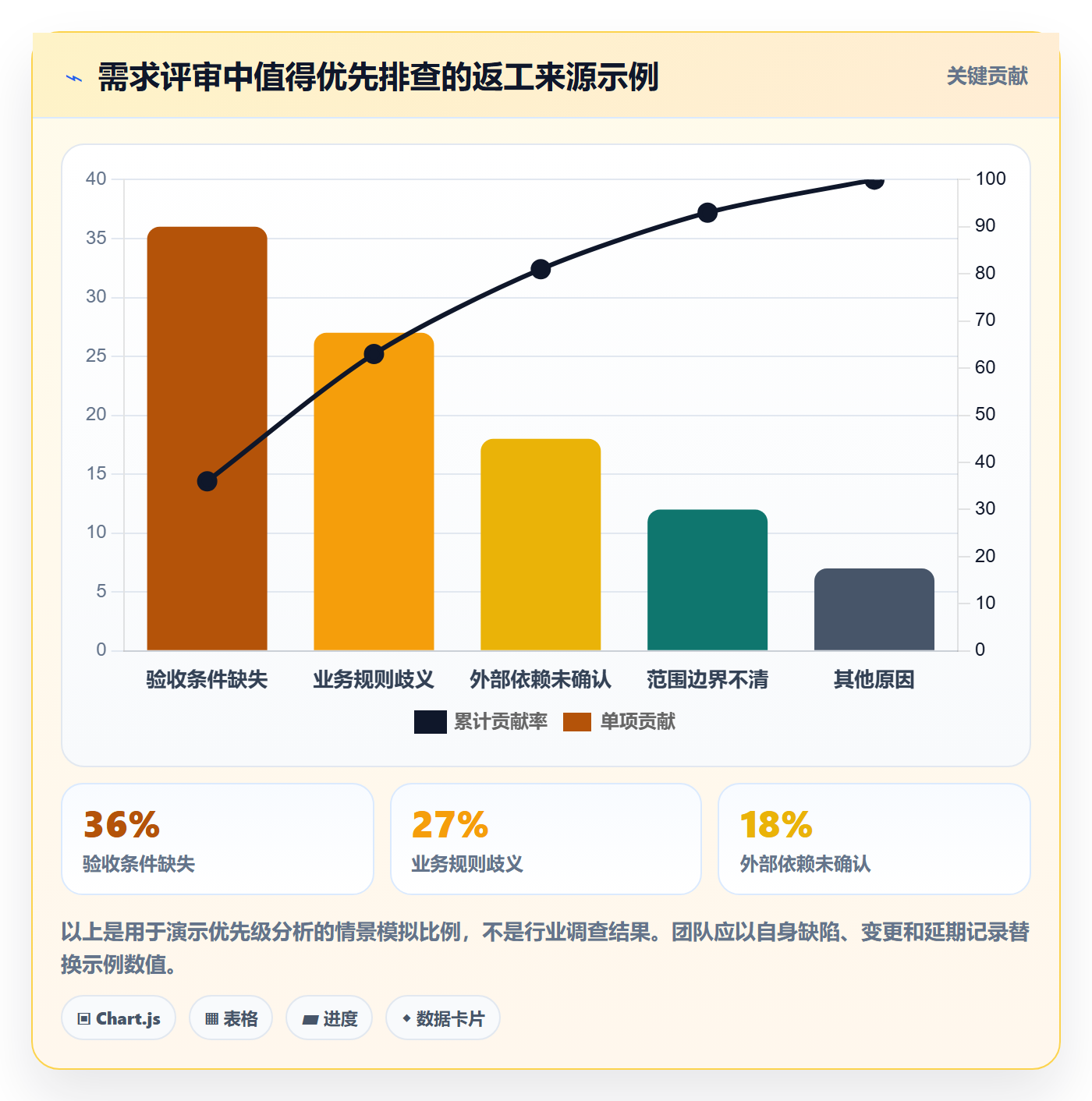 需求管理需求评审全流程:产品经理风险控制与一文讲清