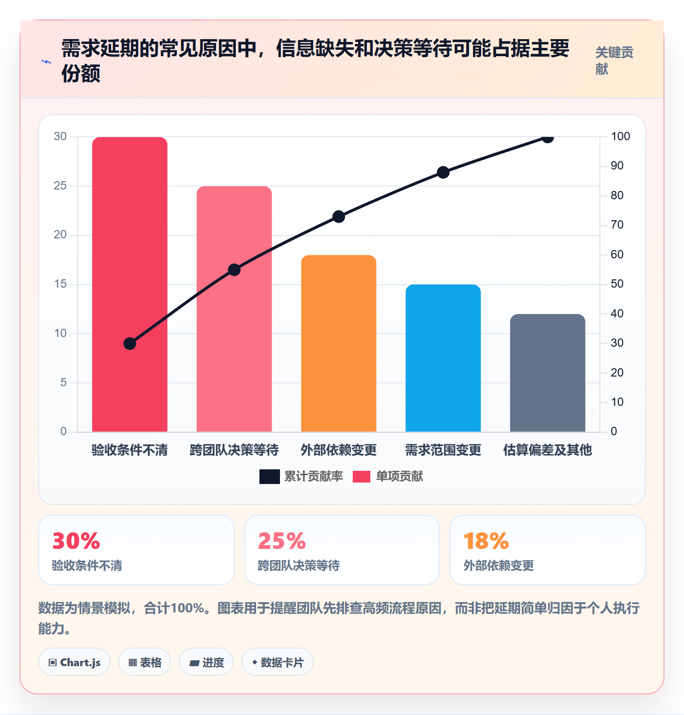需求管理需求教程:跨部门团队落地方案,避坑指南