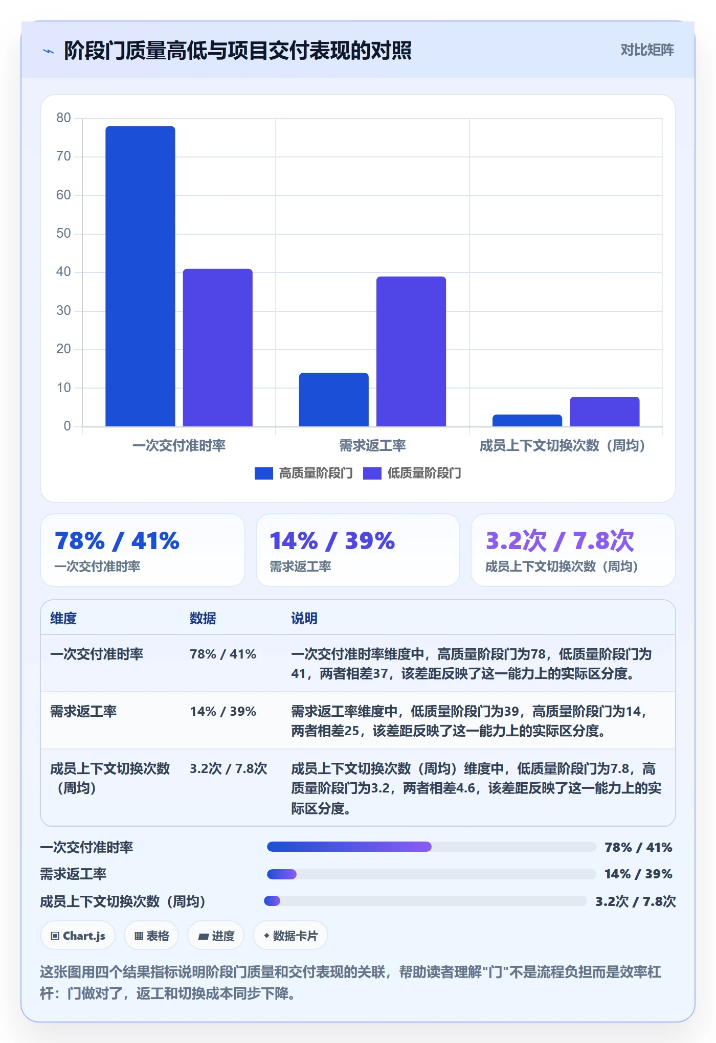 项目阶段如何做好阶段门？项目成员效率提升与操作步骤