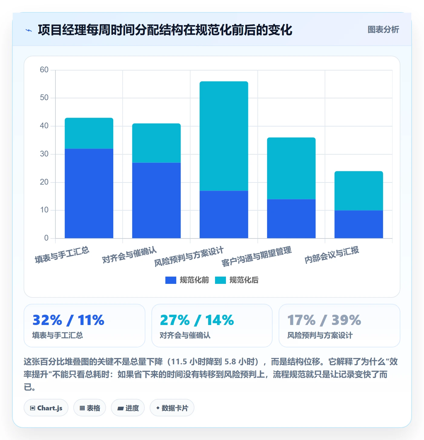 实施计划流程与规范:项目经理项目规划效率提升关键指标