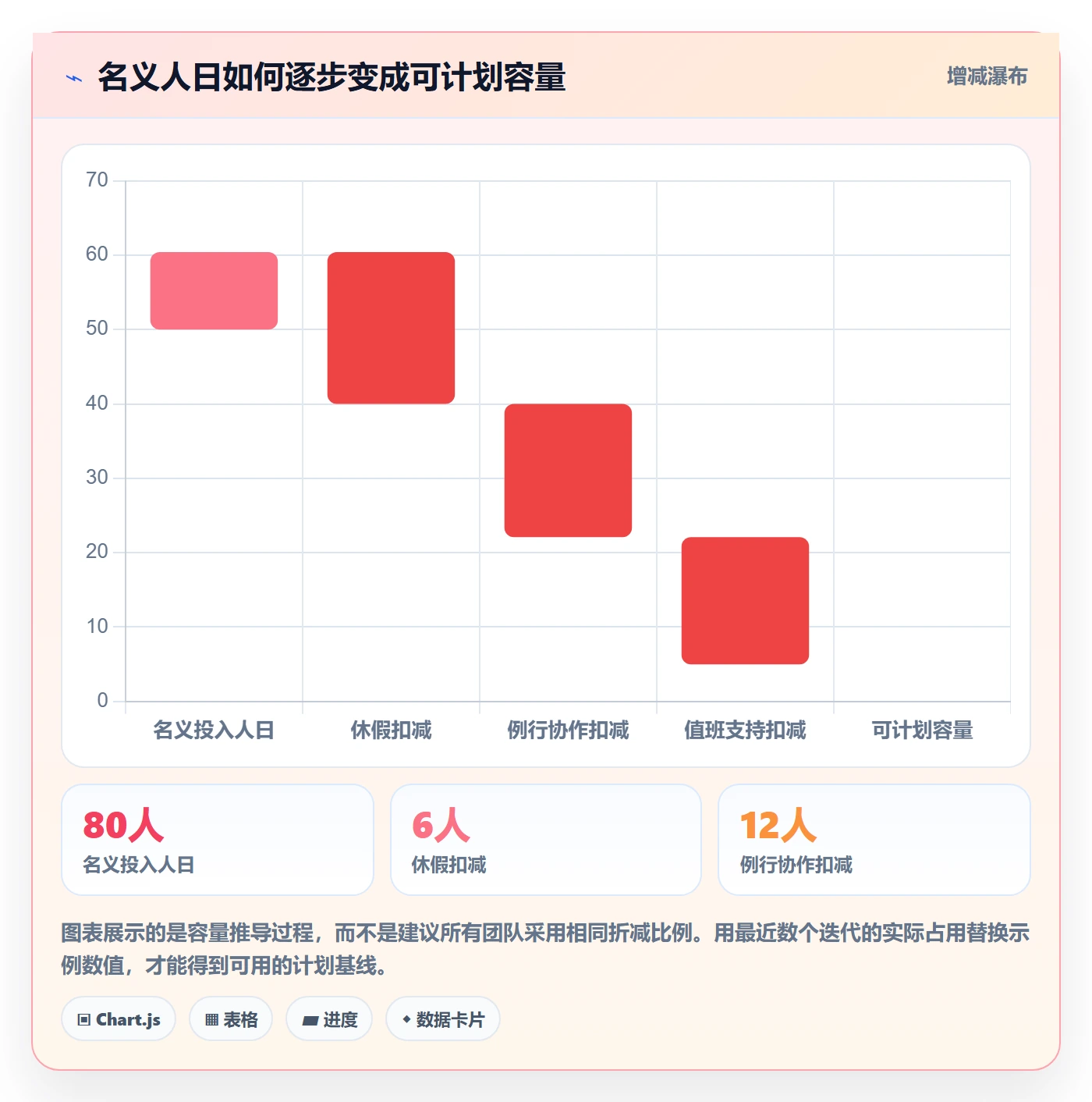 迭代管理迭代计划教程：研发团队制度设计，避坑指南