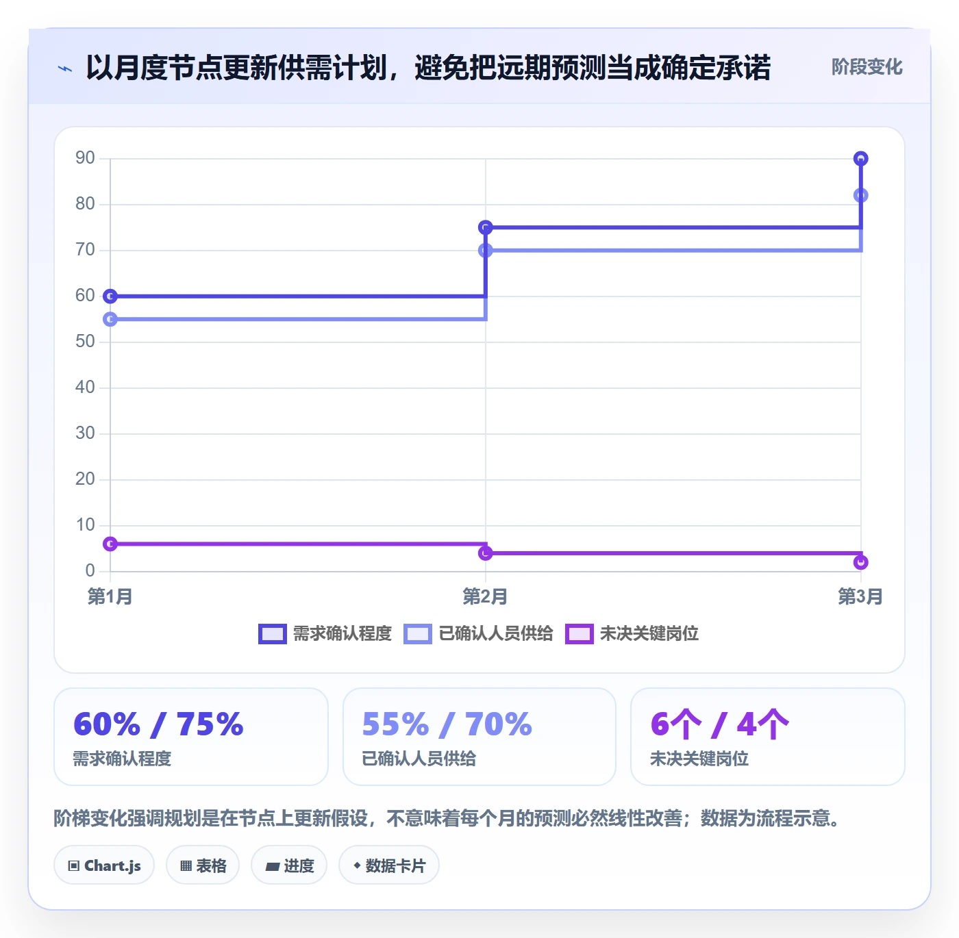 人力规划管理方法大全:跨部门团队人力资源计划落地方案落地清单