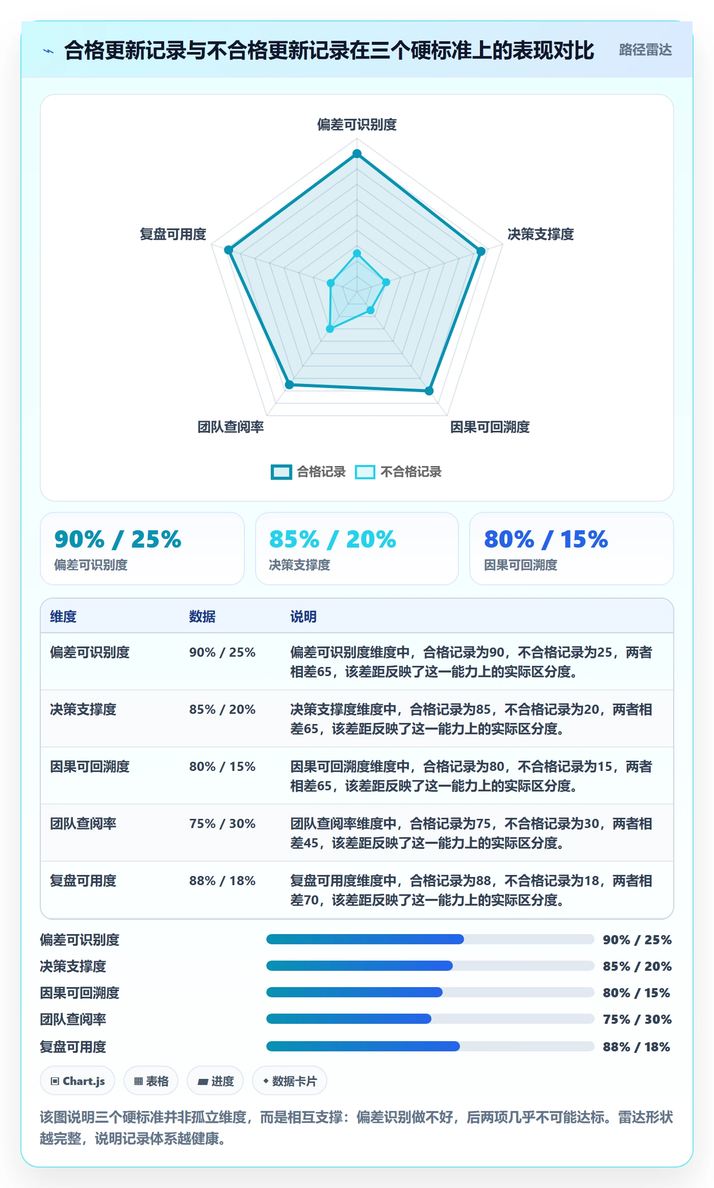 进度跟踪如何做好更新记录？企业管理者落地方案与操作步骤