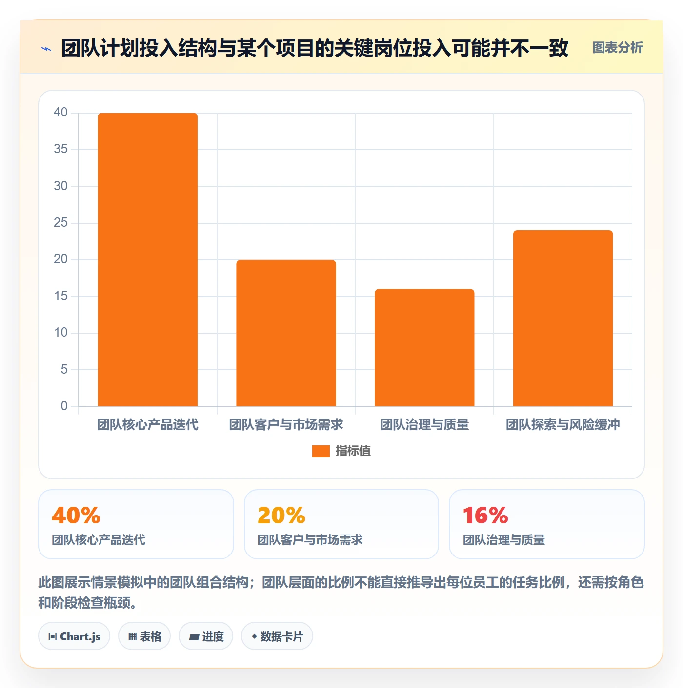人力资源计划投入比例全流程:产品经理落地方案与一文讲清