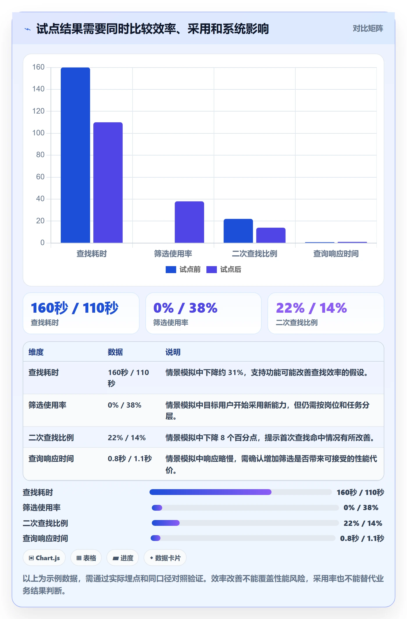 需求流程与规范:产品经理需求管理实操方法关键指标