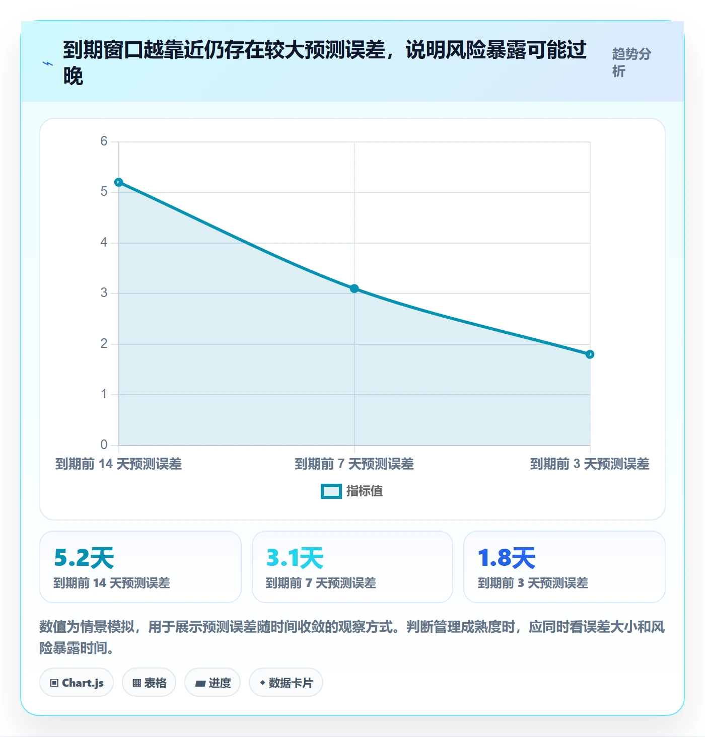 延期天数流程与规范：项目经理延期管理落地方案关键指标