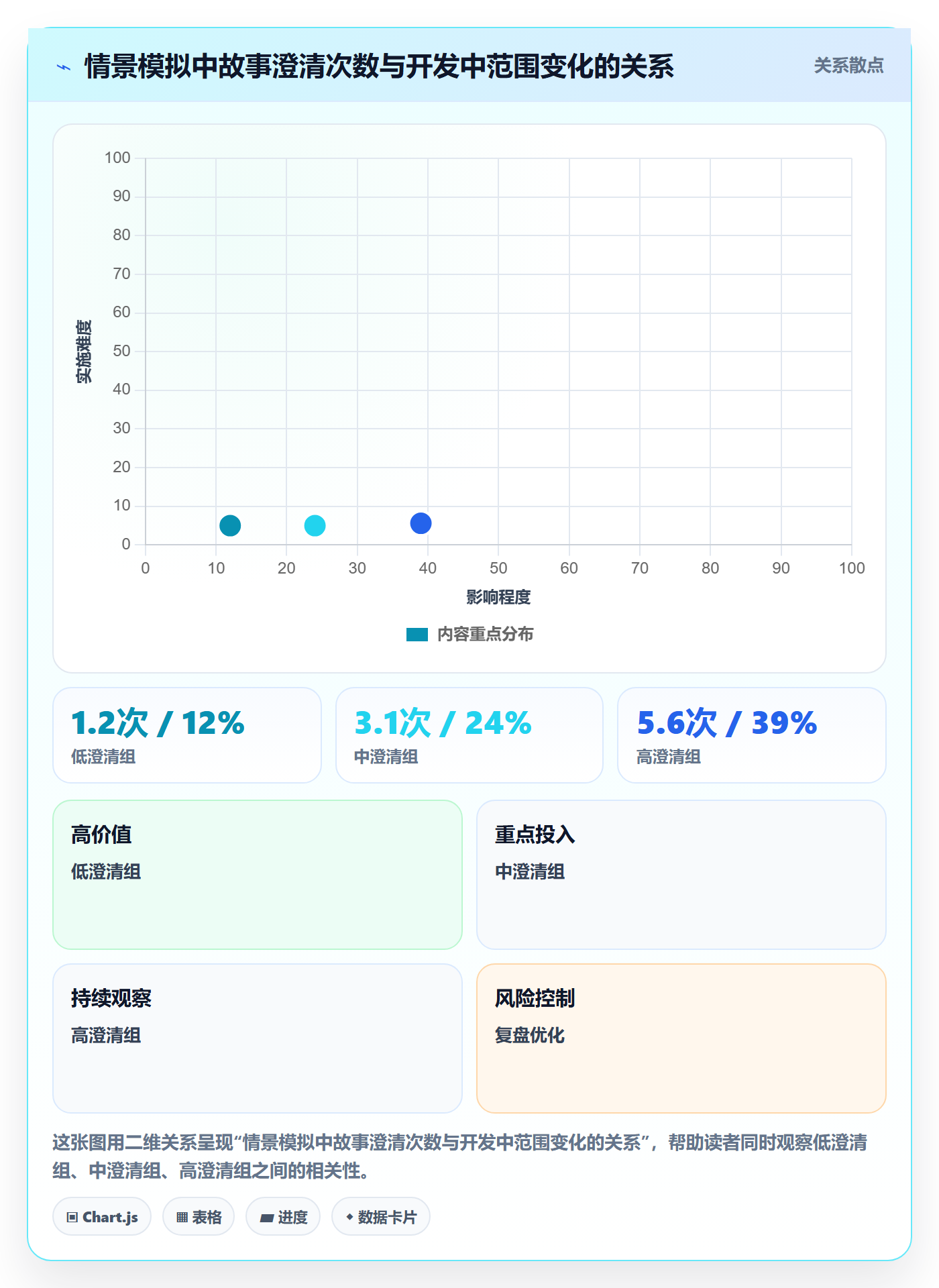 用户故事实操方法:项目经理提升产品需求效率的制度设计方法与模板