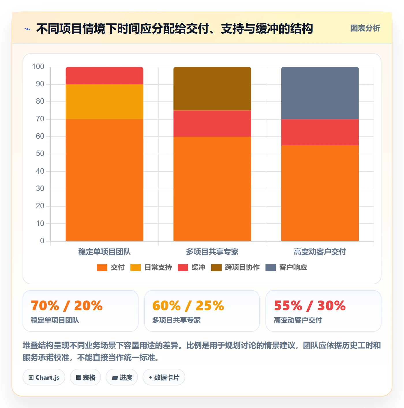 人员落地方案:跨部门团队开展资源管理的效率提升案例解析