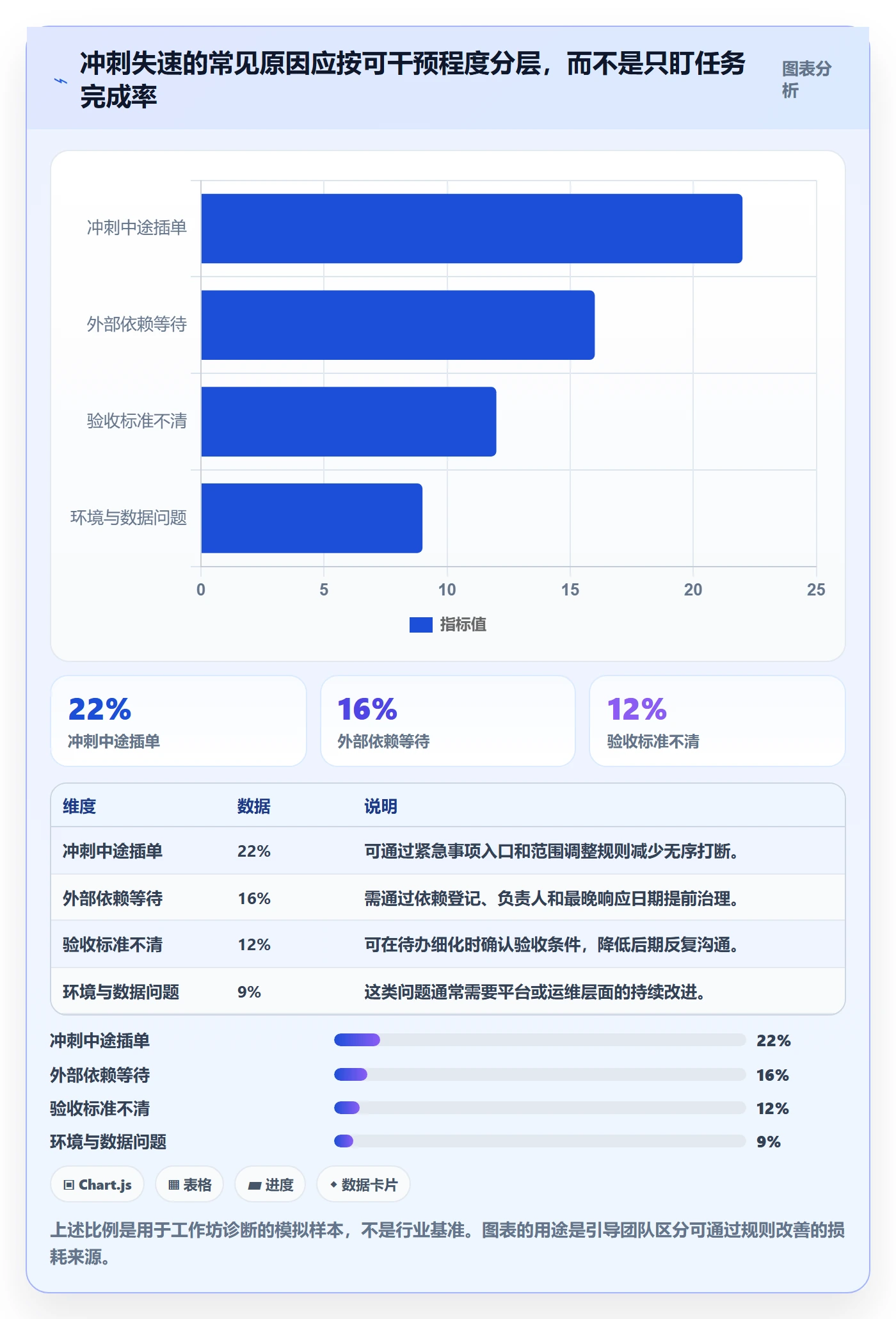 敏捷项目Scrum全流程:PMO效率提升与一文讲清