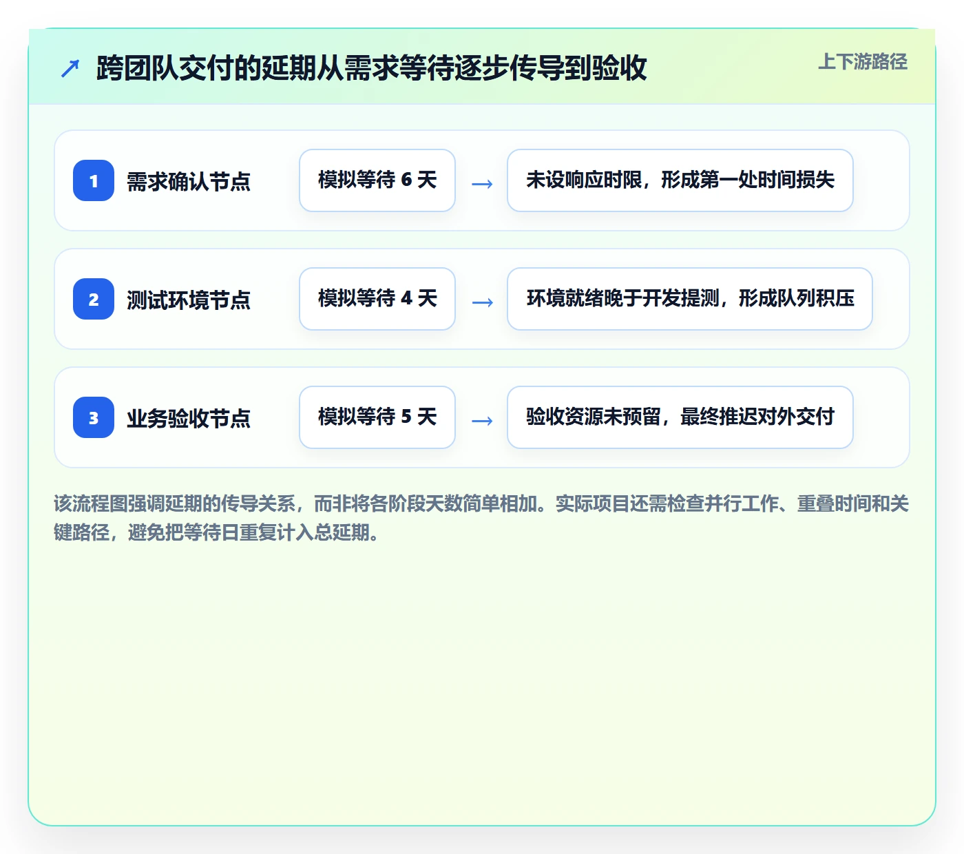 延期管理延期天数全流程:企业管理者数据分析与一文讲清
