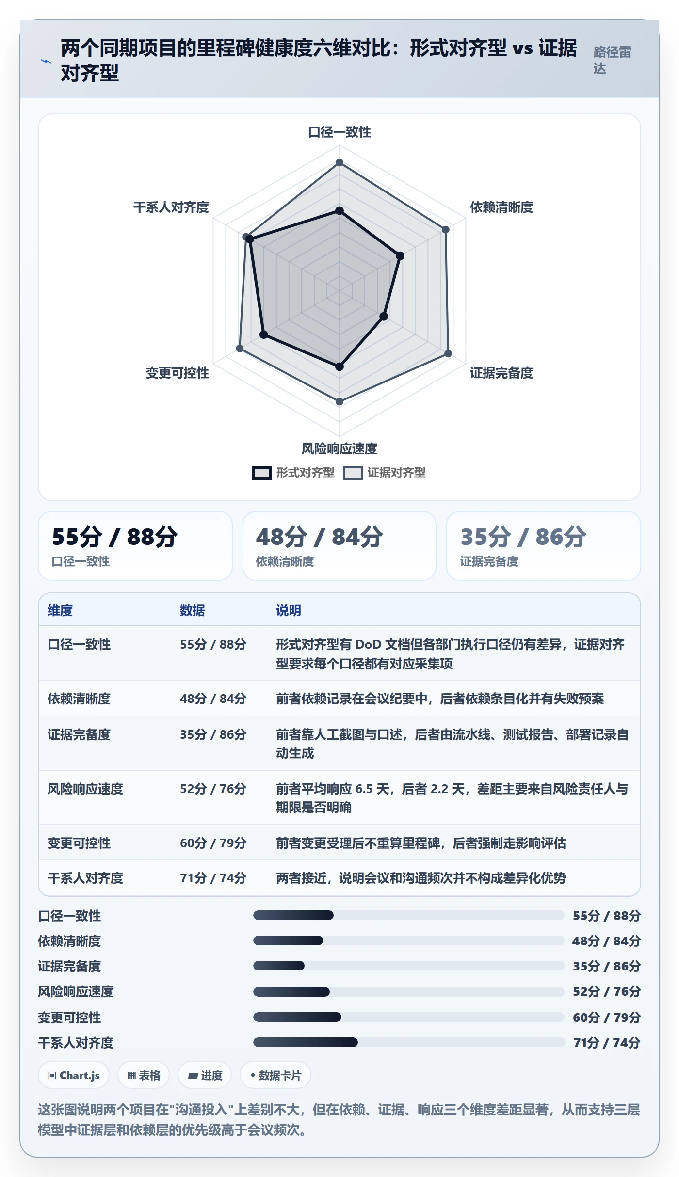 里程碑最佳实践:跨部门团队项目阶段风险控制,常见问题