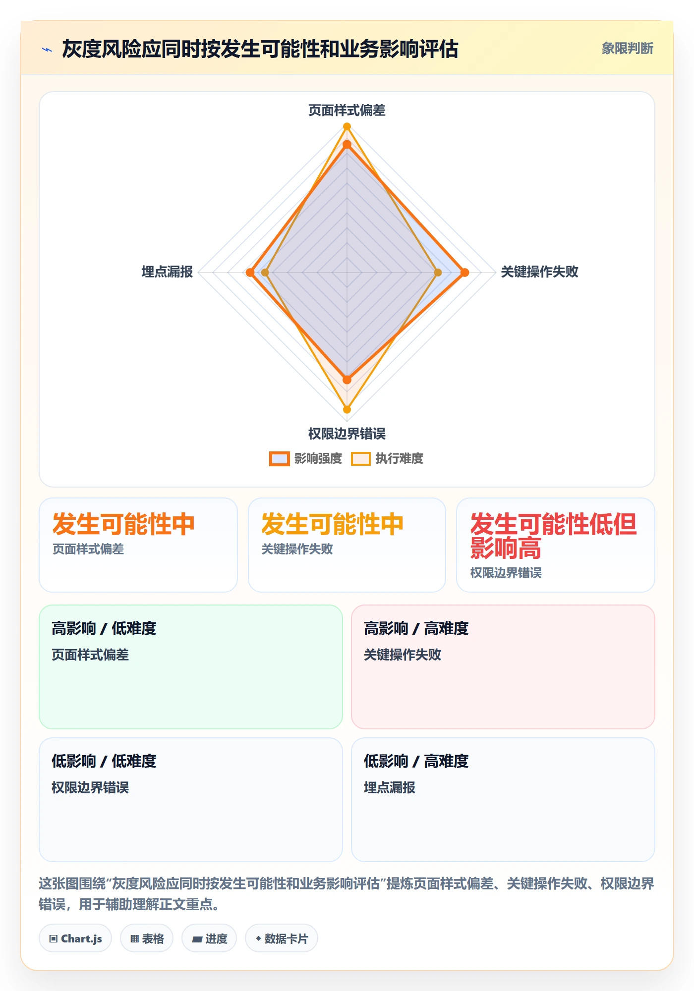 灰度发布落地方案:产品经理开展发布管理的流程优化案例解析