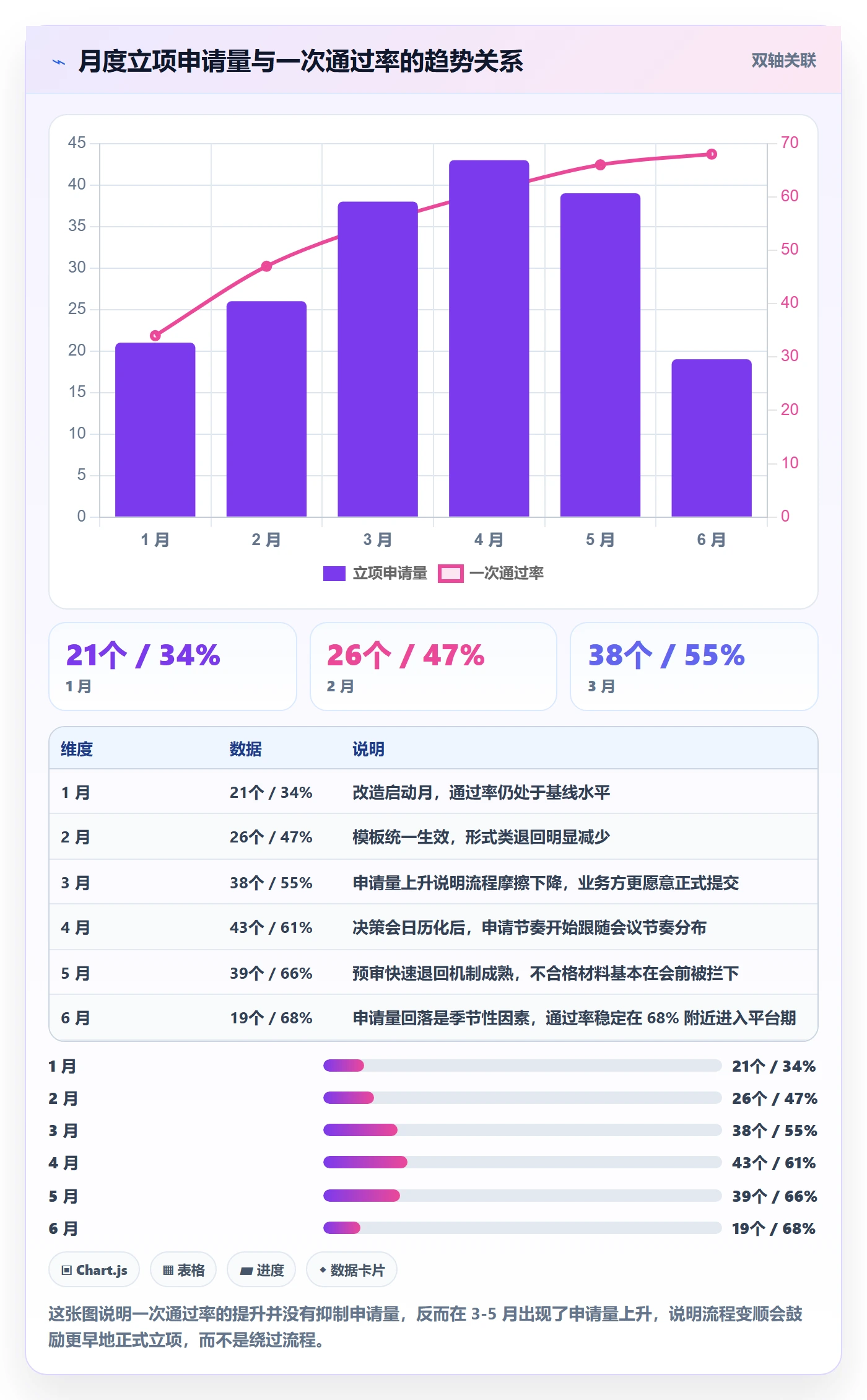 项目立项周期全流程:PMO入门指南与一文讲清