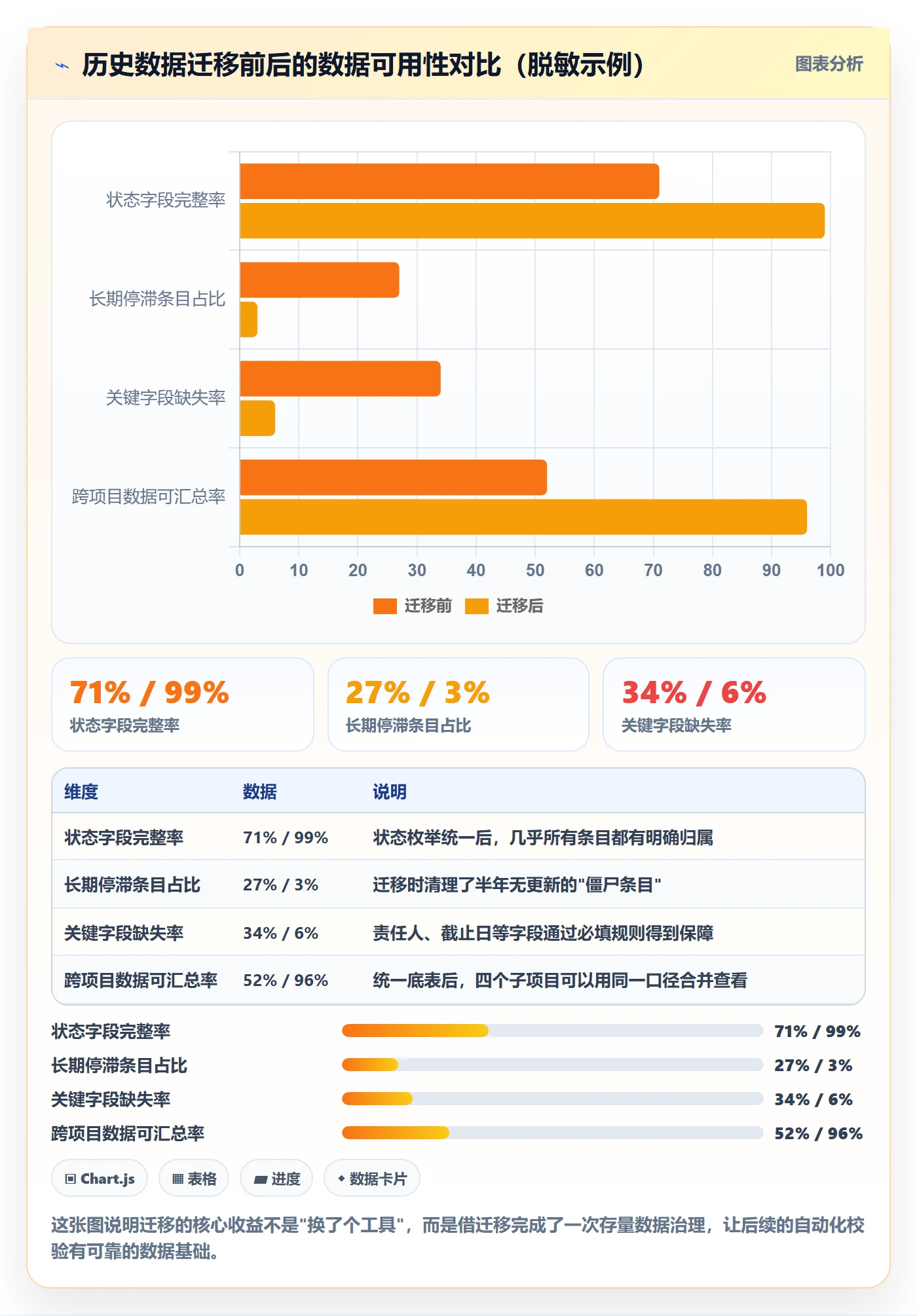 周进展落地方案:项目经理开展进度跟踪的效率提升案例解析