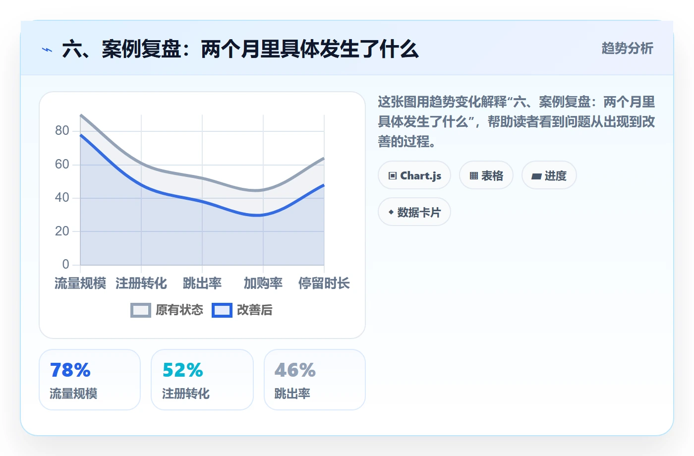 六、案例复盘:两个月里具体发生了什么