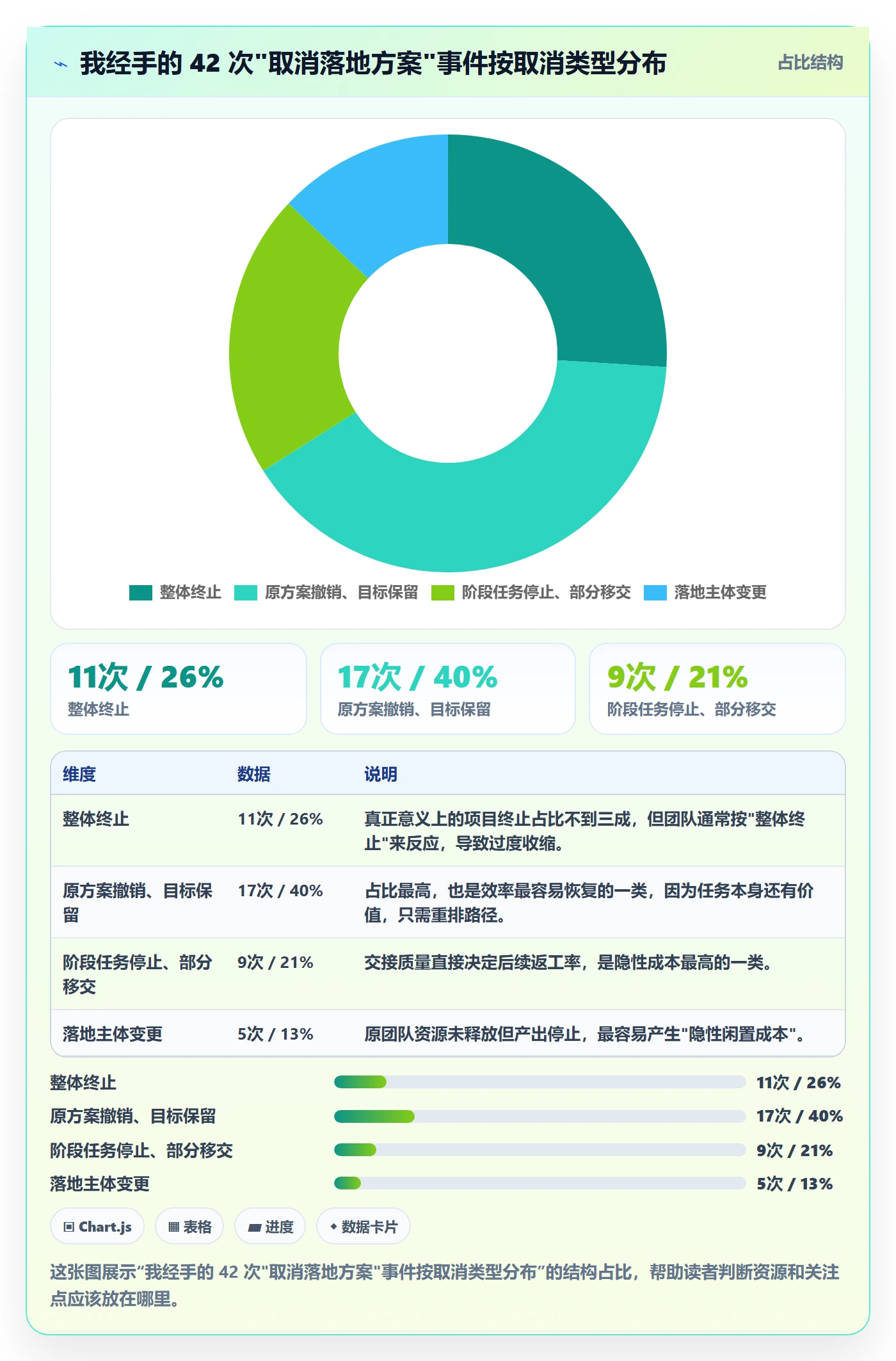 取消落地方案:项目成员开展任务执行的效率提升案例解析