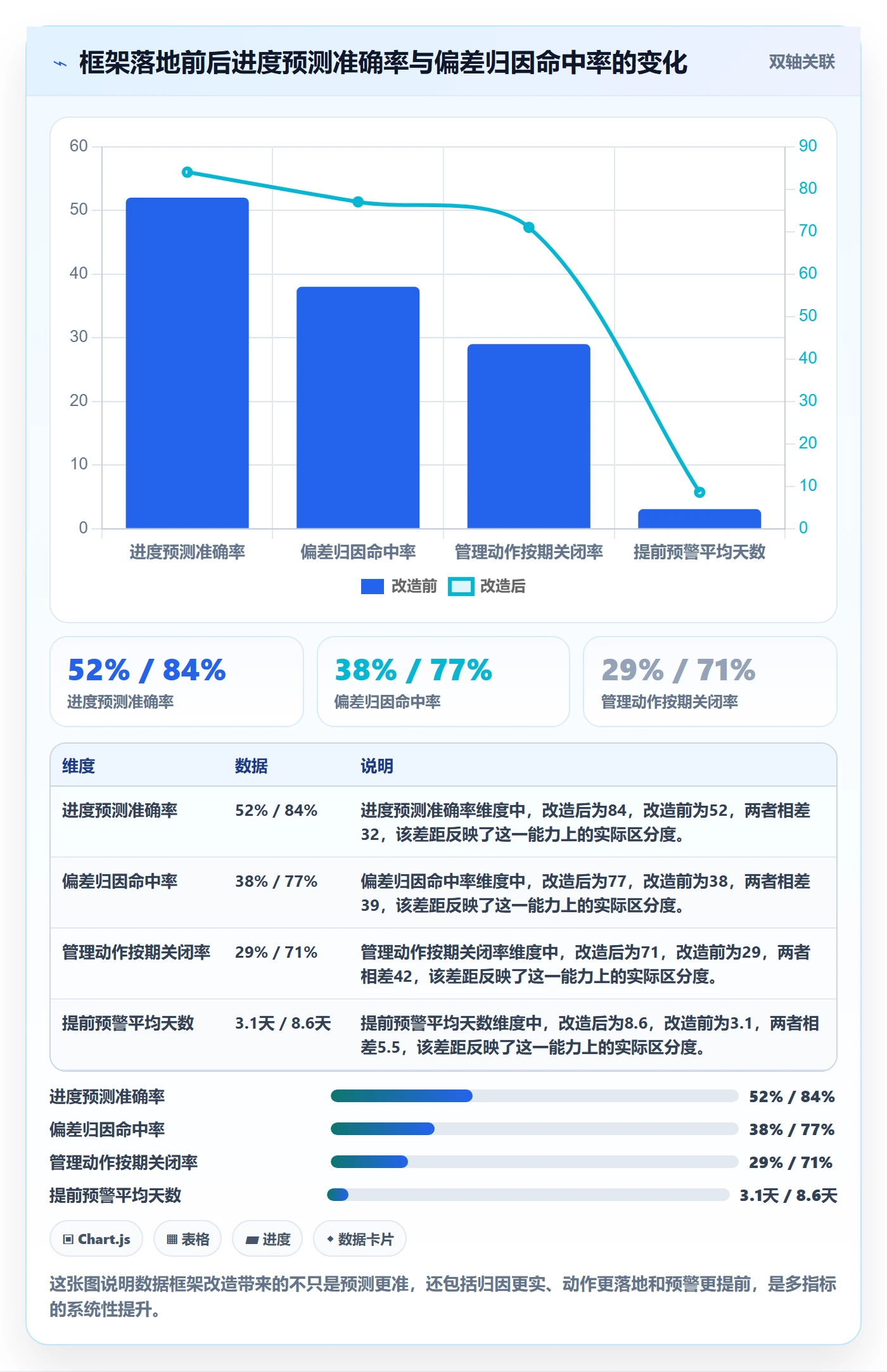 追踪管理指南：PMO如何做好进度跟踪，数据分析全流程