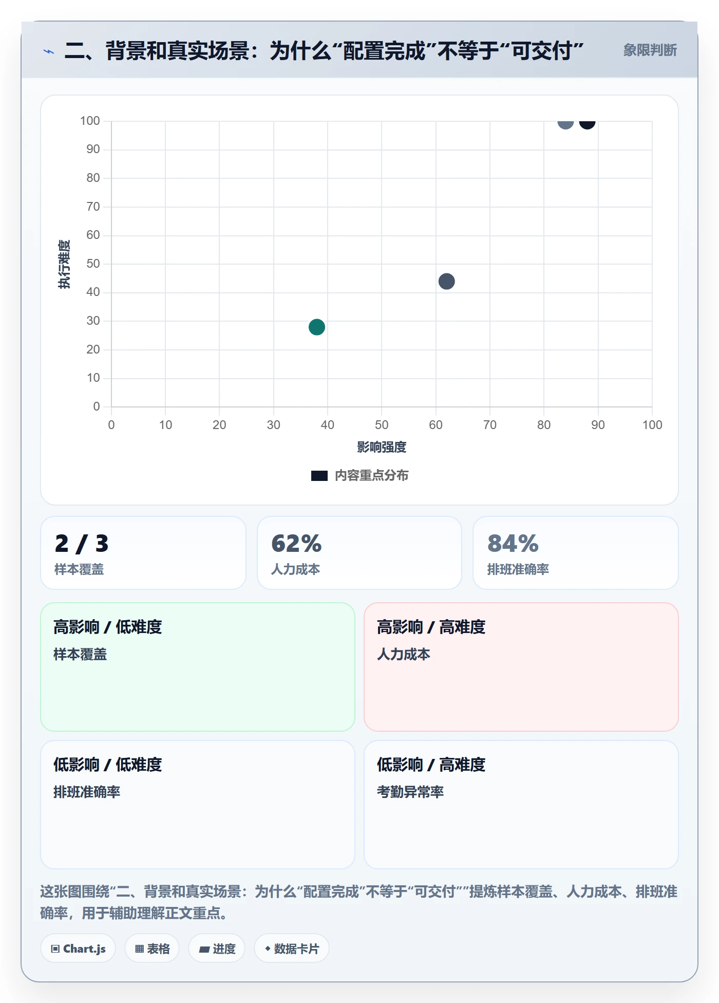 二、背景和真实场景:为什么“配置完成”不等于“可交付”