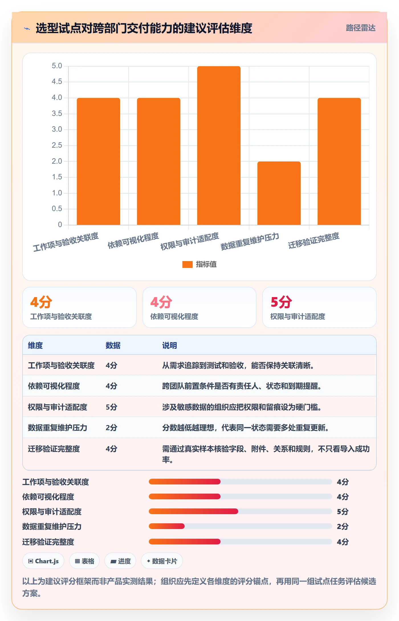 Sprint实操方法:跨部门团队提升敏捷项目效率的实操方法方法与模板