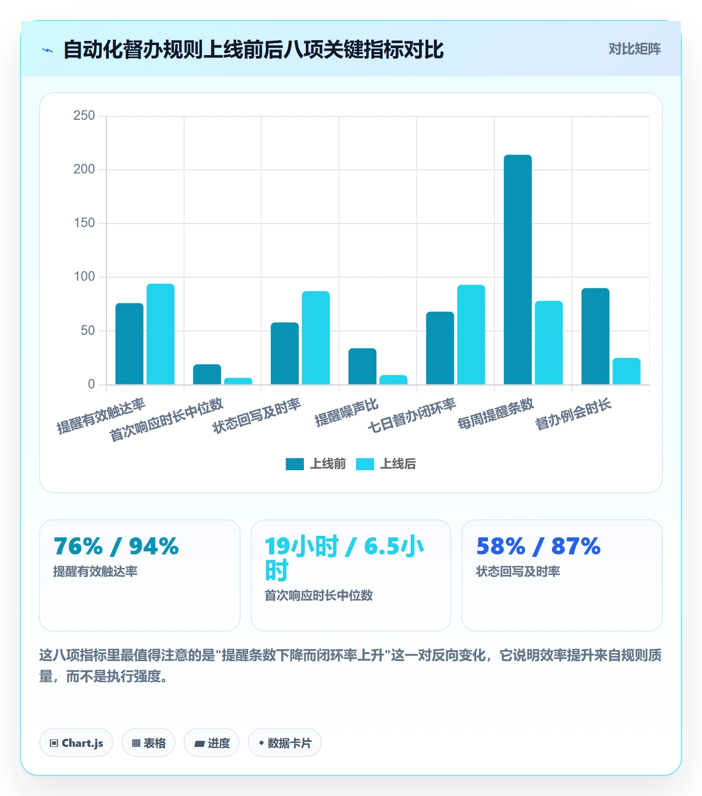 督办流程与规范:项目成员任务提醒效率提升关键指标