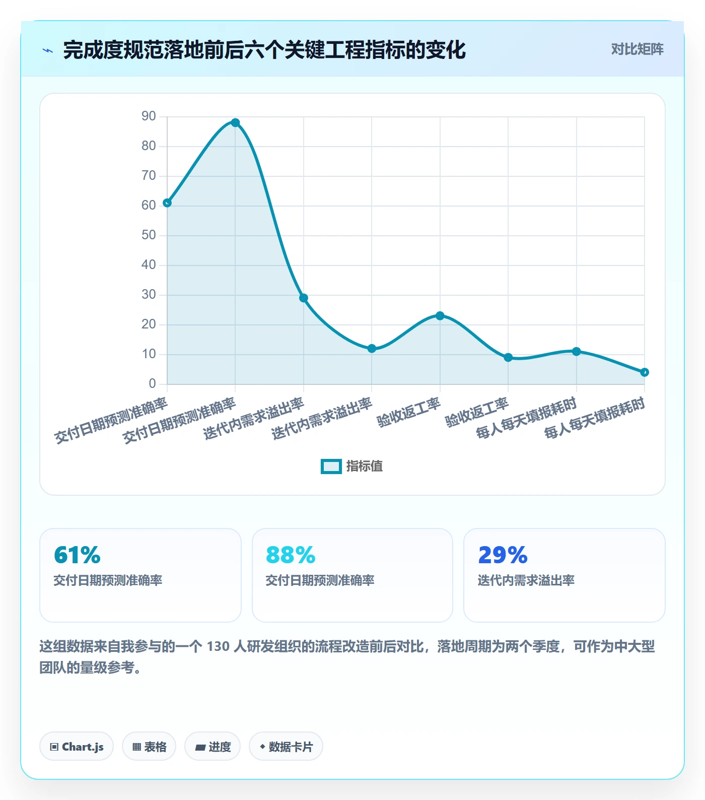 完成度流程与规范:产品经理任务属性入门指南关键指标