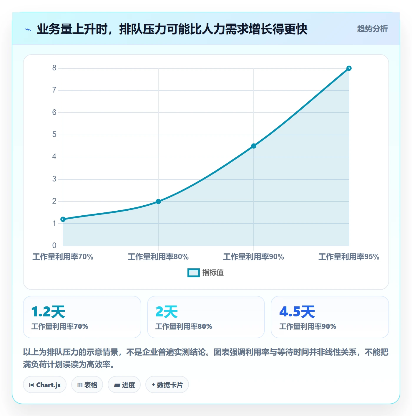 投入比例怎么做？企业管理者数据分析：人力资源计划从0到1