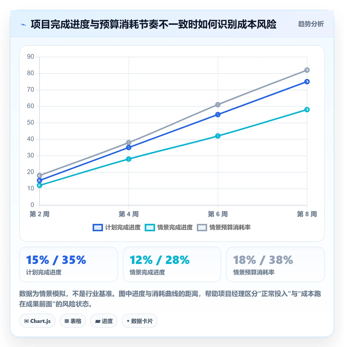 人力成本实操方法：项目成员提升成本管理效率的最佳实践方法与模板