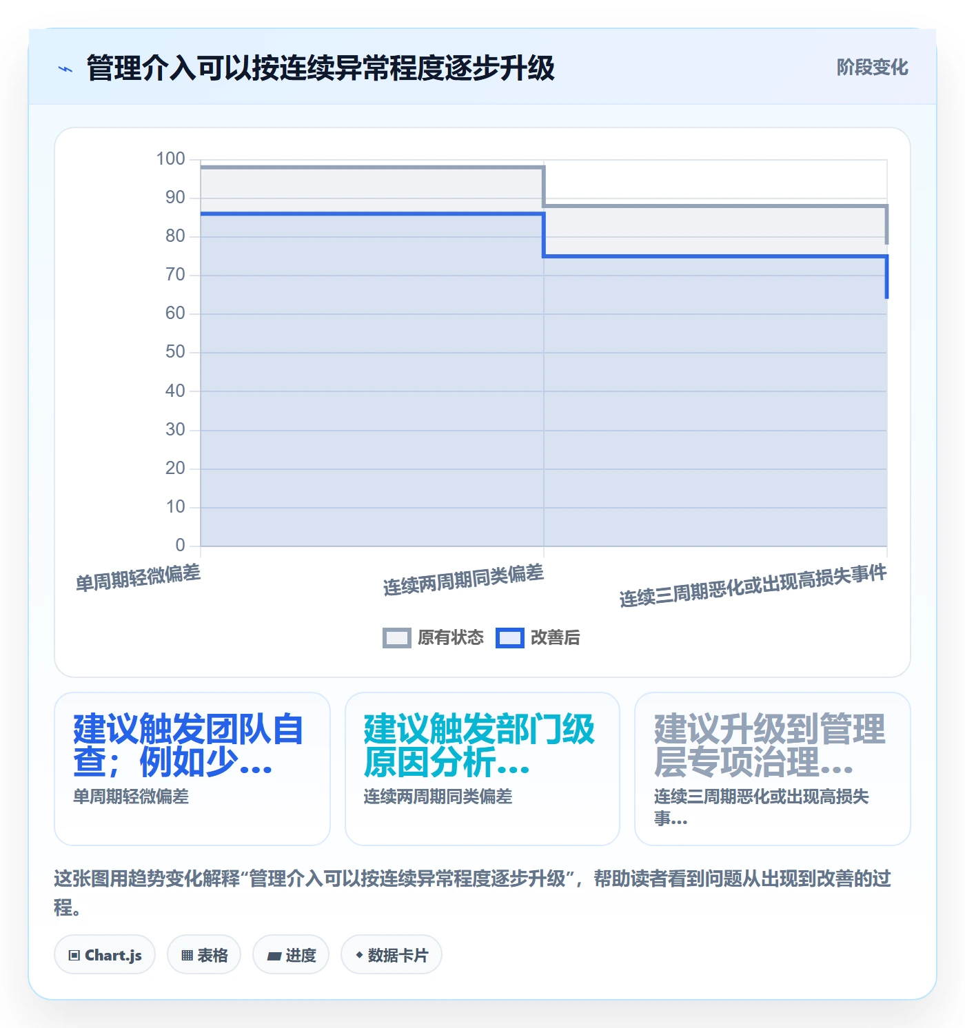 版本发布时间流程与规范:管理层版本管理制度设计关键指标