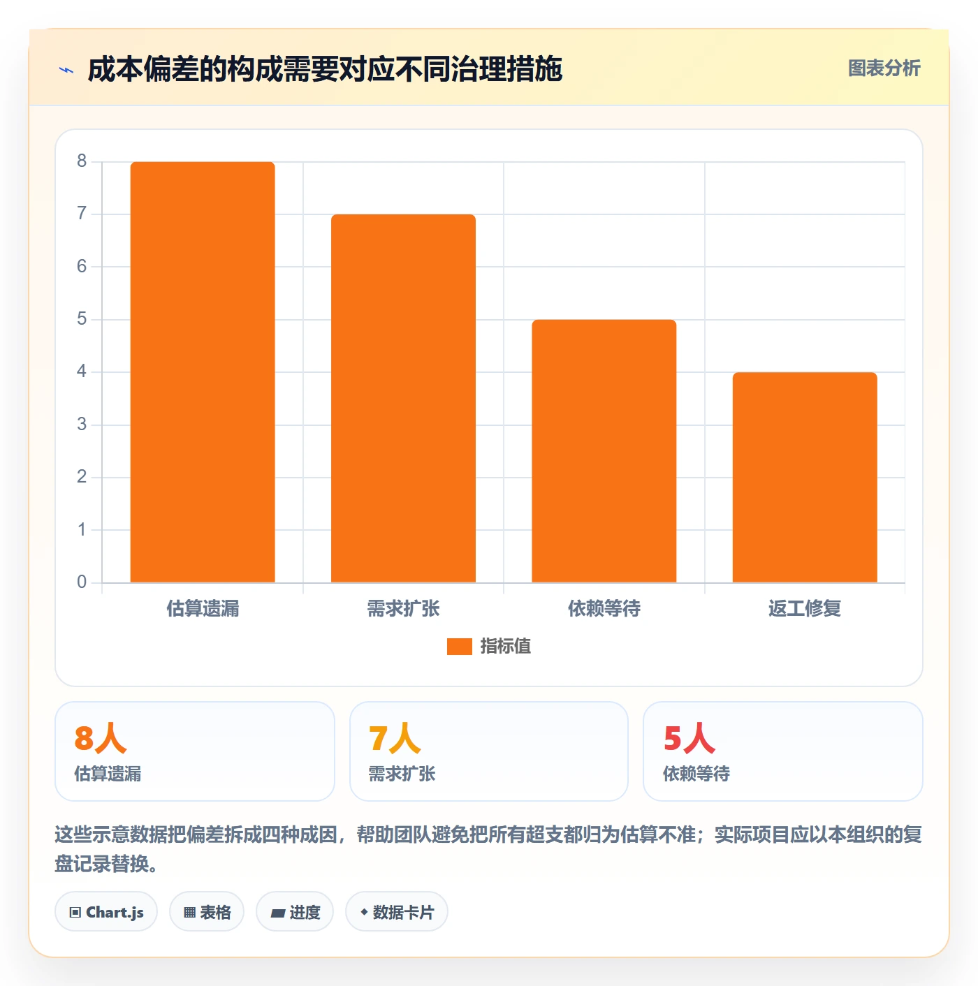 费用最佳实践:产品经理成本管理落地方案,常见问题