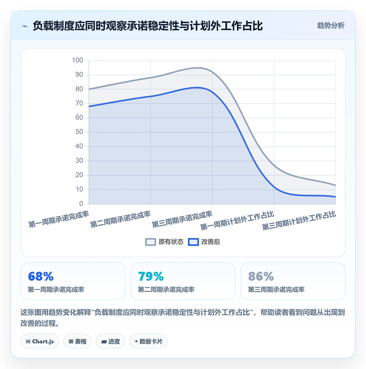 超负荷最佳实践：研发团队资源负载制度设计，常见问题